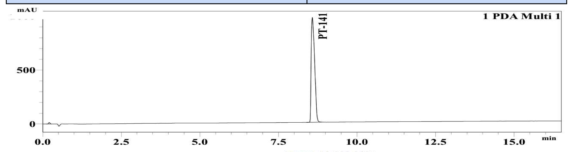 HPLC chromatogram for lot AX-4624-PT: a single principal peak for PT-141