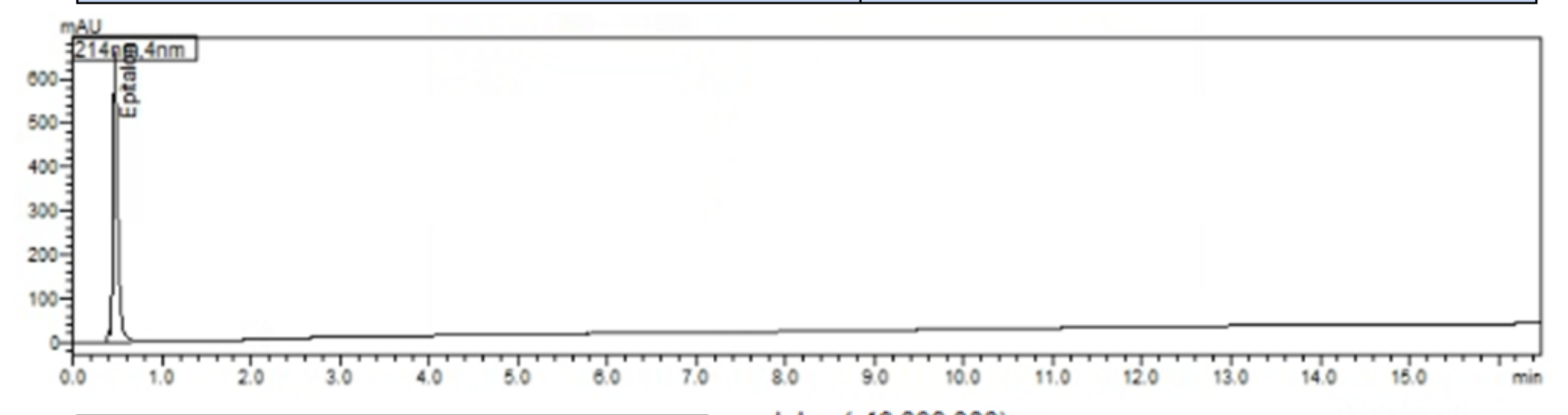 HPLC trace for lot EPIT12222025-J