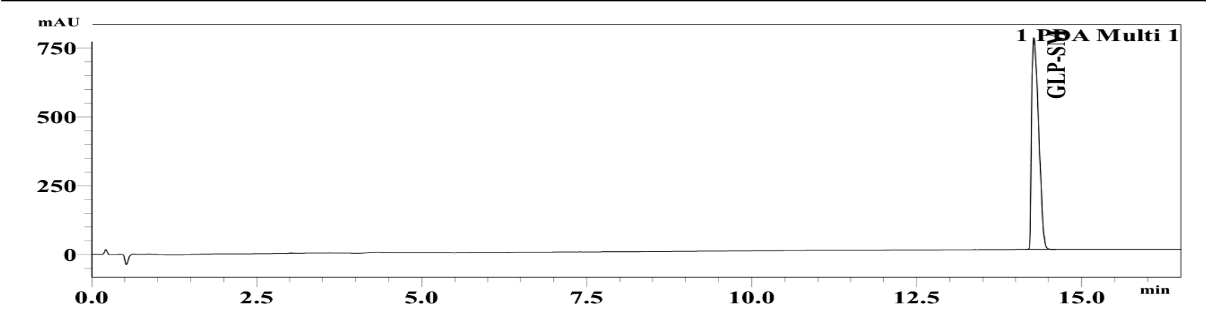 Reverse-phase HPLC