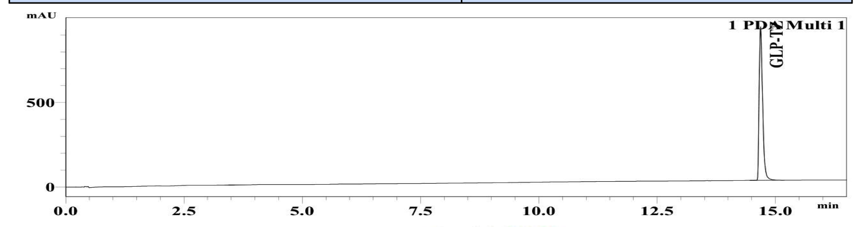 HPLC chromatogram for lot GT10-032026-1: a single principal peak for GLP TZ