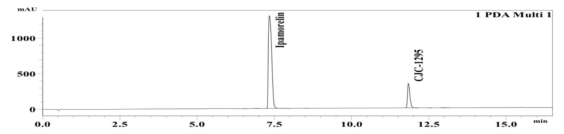 HPLC chromatogram for lot IPCJ12042025-H: a single principal peak for Ipamorelin / CJC-1295 (no DAC)