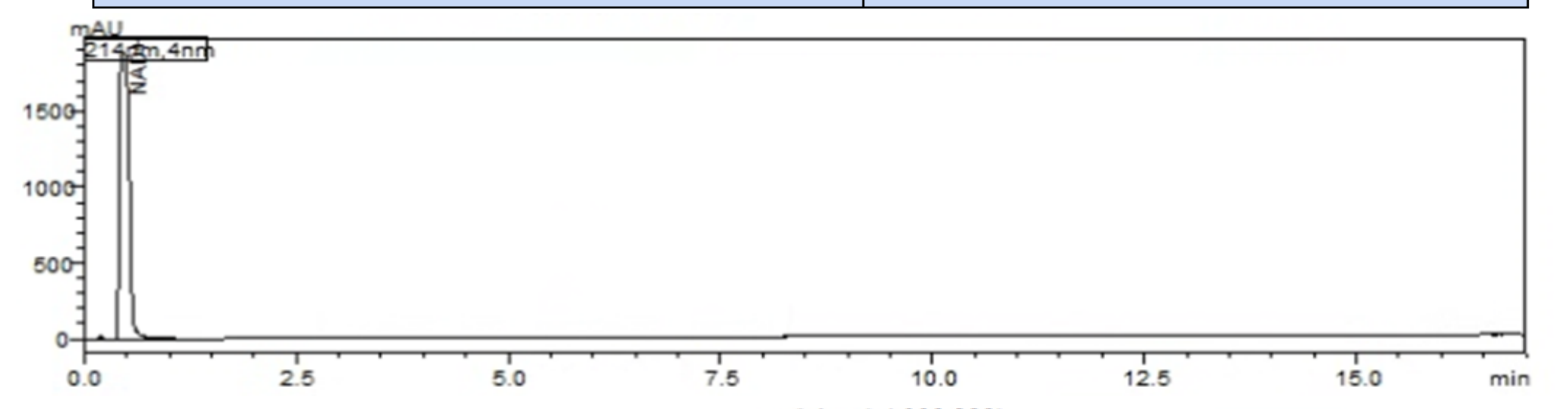 HPLC chromatogram for lot NADB02062026-N: a single principal peak for NAD+