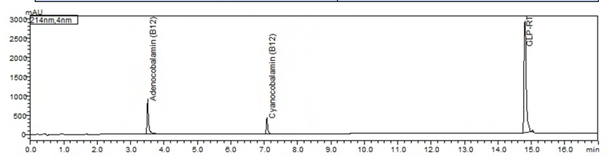 HPLC chromatogram for lot RET0601052026-R: a single principal peak for GLP RT/ Adenosylcobalamin B12/ Cyanocobalamin B12
