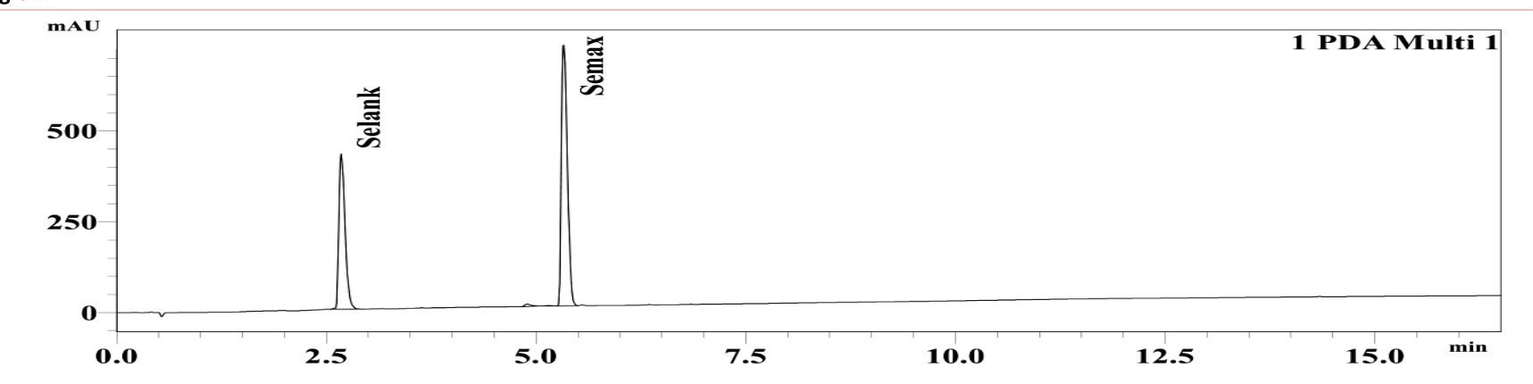 HPLC chromatogram for lot SXSK-042026-1: a single principal peak for Selank / Semax